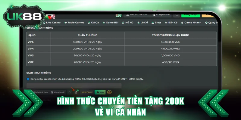Quy định về phần thưởng chuyển về ví cá nhân